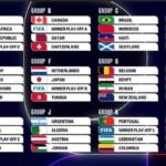 Hasil Drawing Piala Dunia 2026: Minim Grup Neraka, Ini Pembagian Grup Lengkap