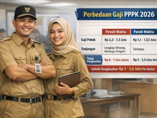 Inilah Perbedaan Gaji PPPK Penuh Waktu dan Paruh Waktu 2026