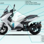 Motor Listrik Terbaik untuk Mudik Lebaran 2026: Irit, Jarak Jauh, Fast Charging