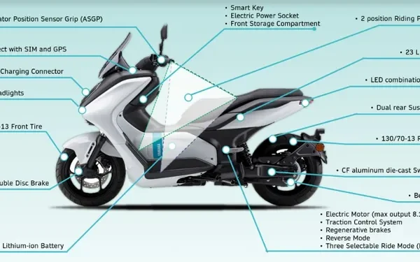 Motor Listrik Terbaik untuk Mudik Lebaran 2026: Irit, Jarak Jauh, Fast Charging