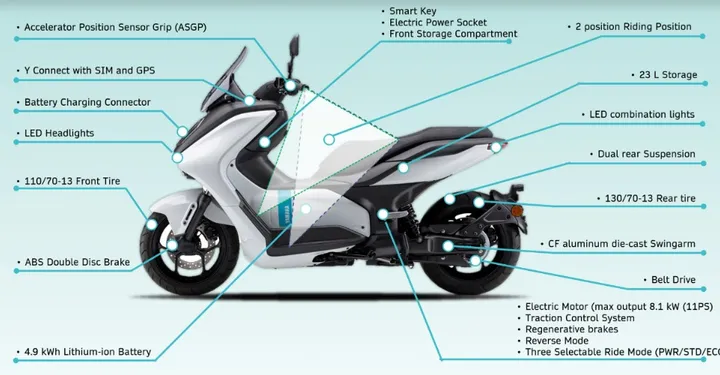 Motor Listrik Terbaik untuk Mudik Lebaran 2026: Irit, Jarak Jauh, Fast Charging