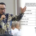Ini Nama 5 Pimpinan BAZNAS Kota Sungai Penuh Periode 2026–2031