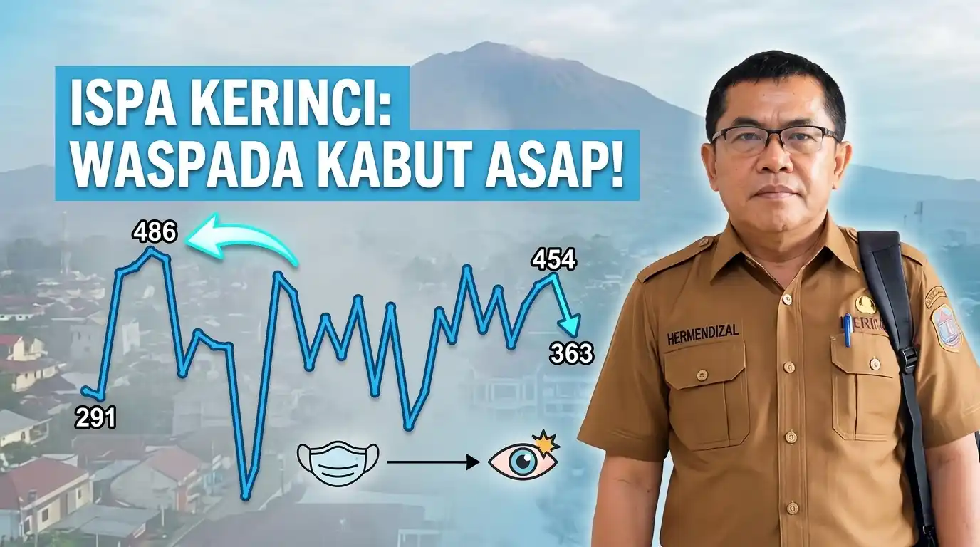 Kabut Asap Kerinci Memburuk Kasus ISPA Justru Turun
