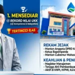 Mensediar Raih Nilai UKK Tertinggi Calon Dirut Perumda Tirta Sakti Kerinci